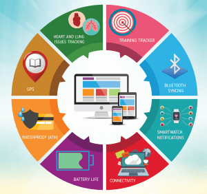 Features and Benefits of Activity Trackers