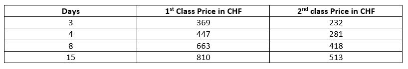 Swiss Travel Pass Price