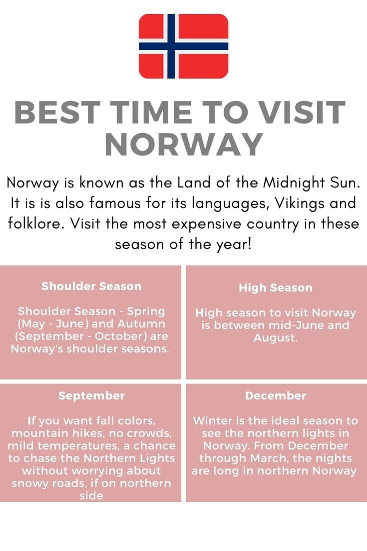 Best time to visit Norway