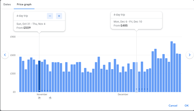 Google Flights Price Graph